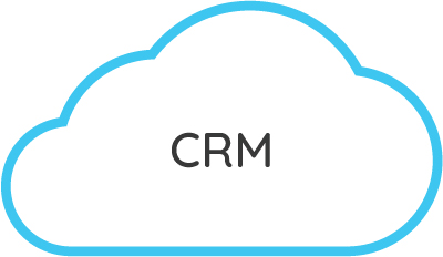 CRM